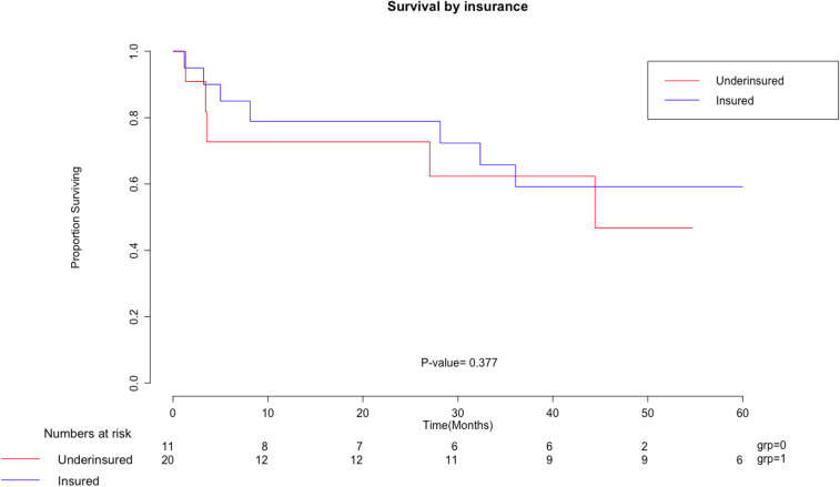 Figure 1: