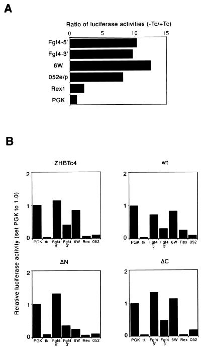 FIG. 7.