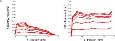 graphic file with name nihms-240176-f0003.jpg