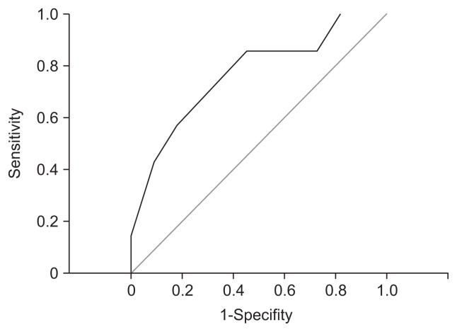 Fig. 5