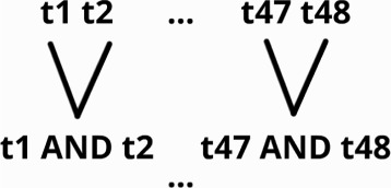 Fig. 7