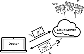 Fig. 2