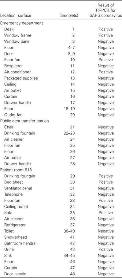 Table 3