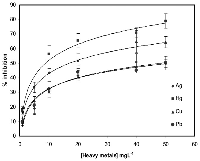 Figure 7.