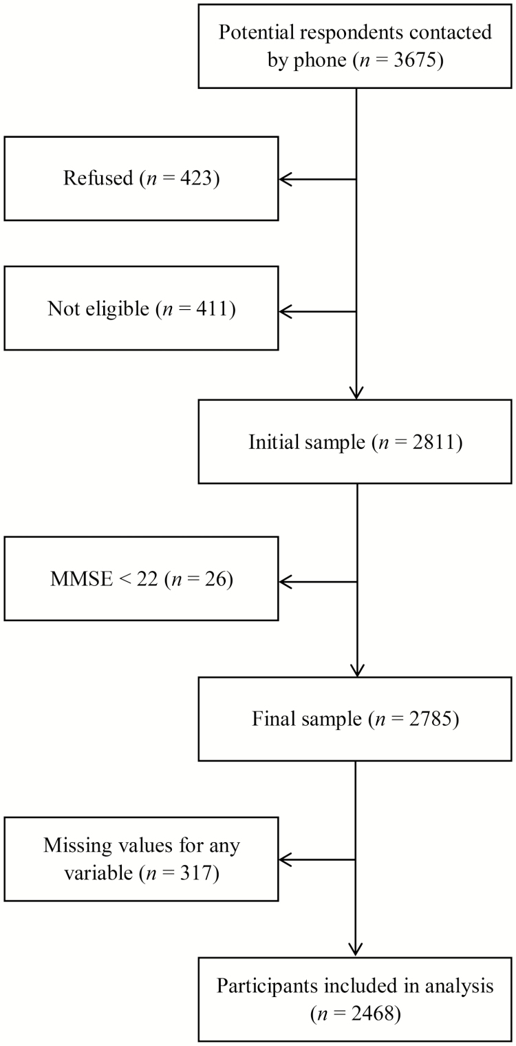 Figure 1.