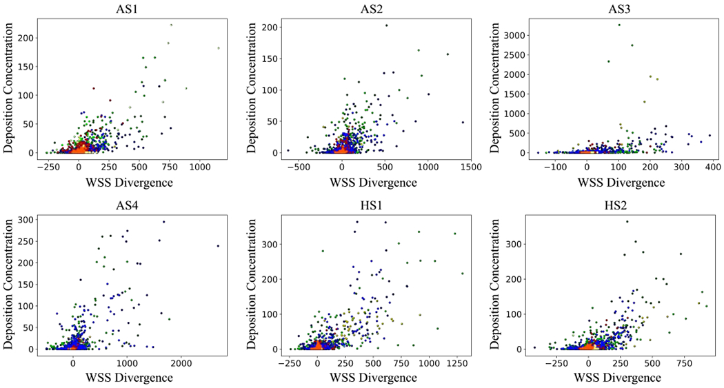 Figure 6: