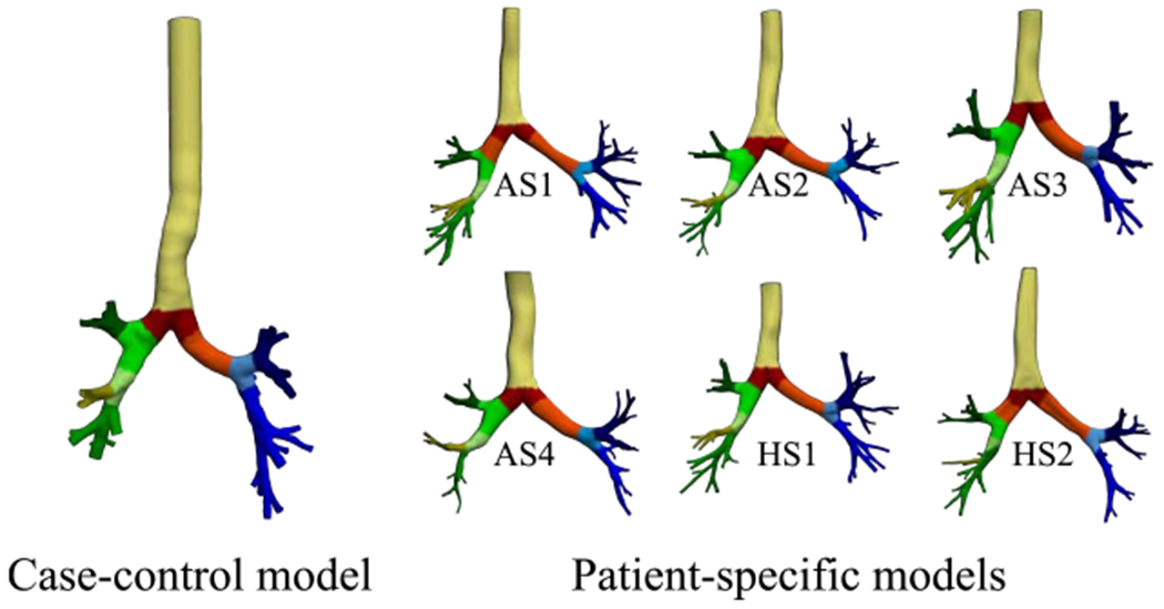 Figure 7: