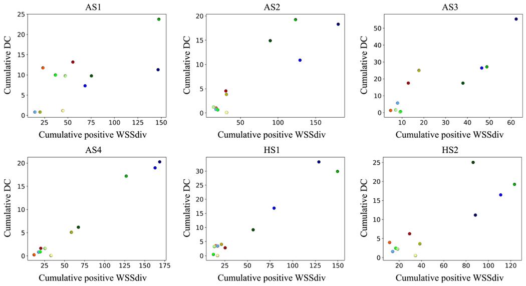 Figure 9: