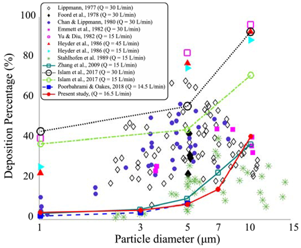 Figure 4: