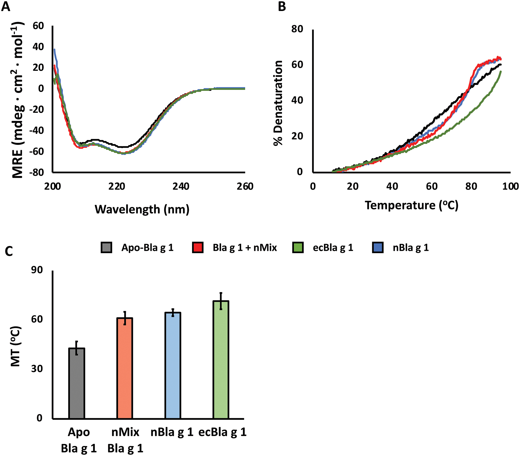 Figure 3: