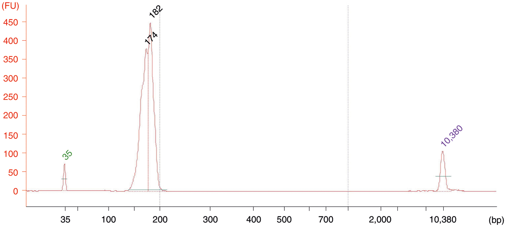 Fig. 6 |