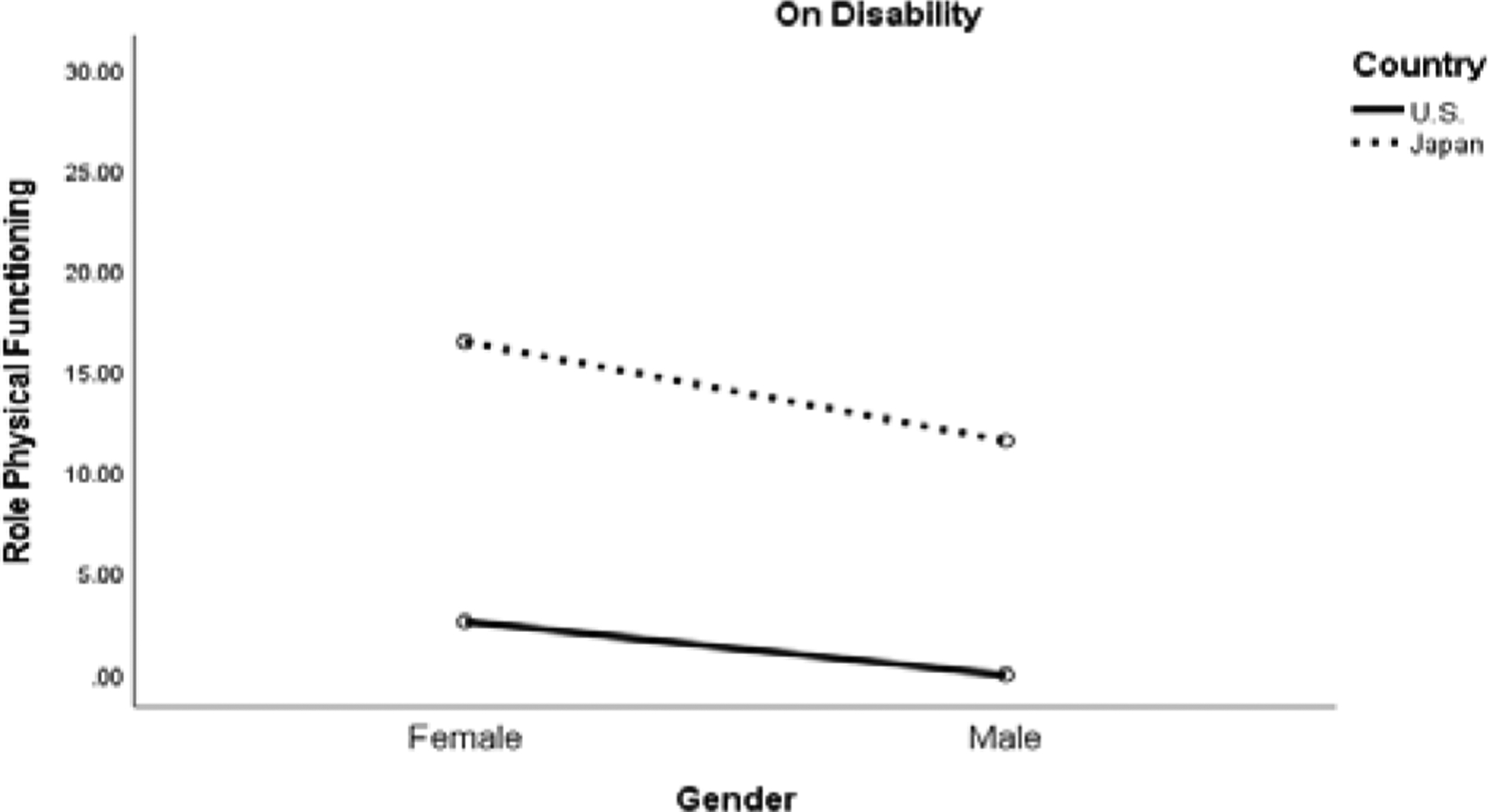 Figure 1a