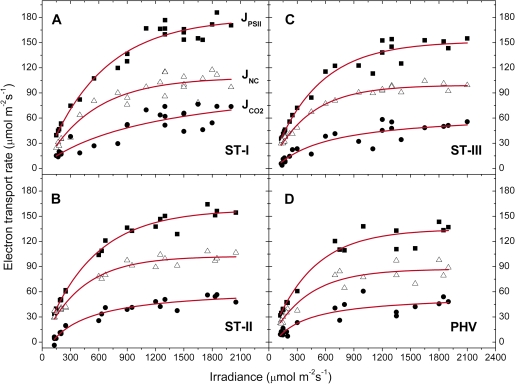 Fig. 9.