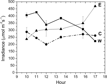 Fig. 2.