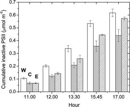 Fig. 4.