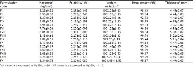 graphic file with name IJPhS-73-208-g004.jpg