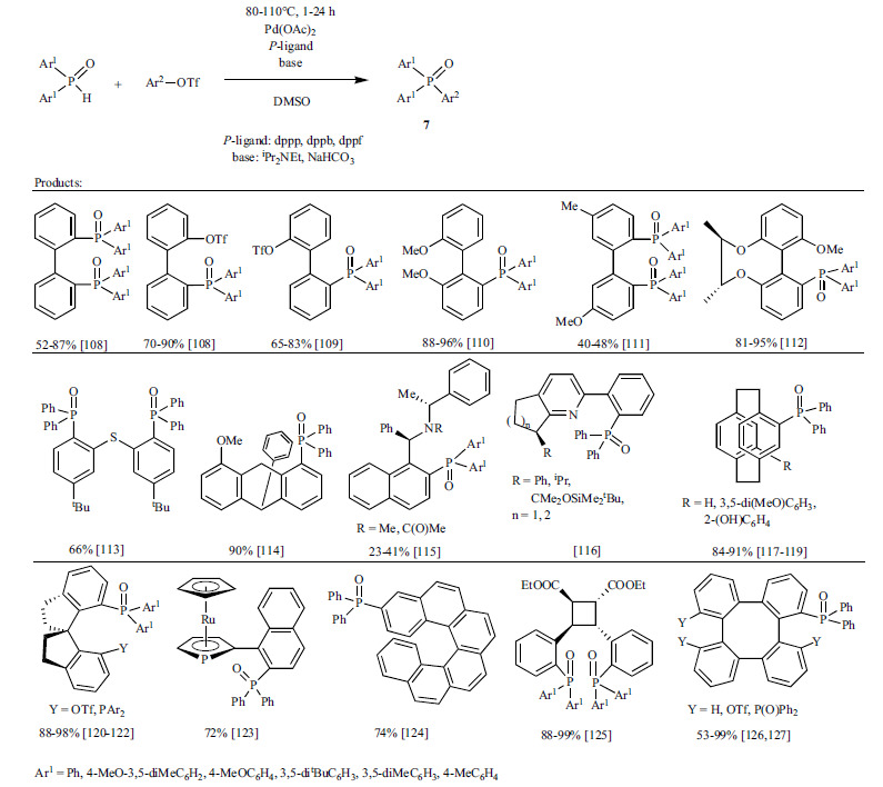 Scheme 7