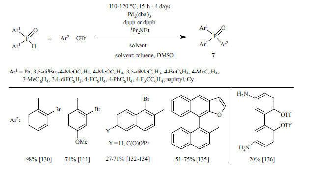 Scheme 10