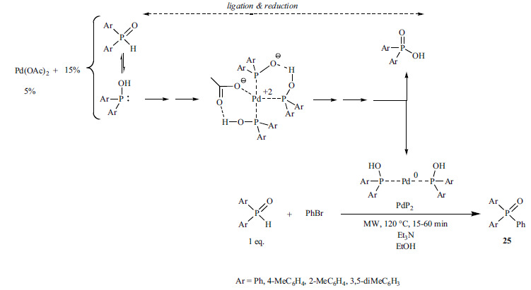 Scheme 43