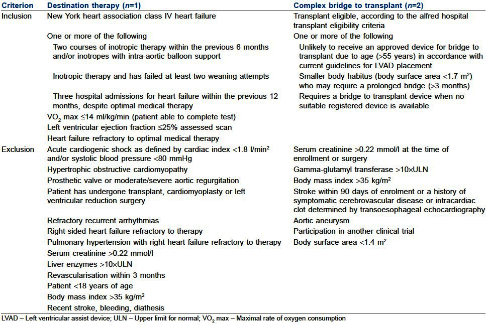 graphic file with name IJA-57-56-g001.jpg