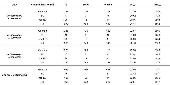 Table 1