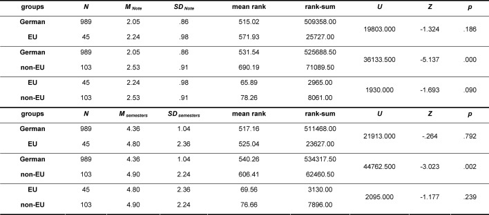 Table 3