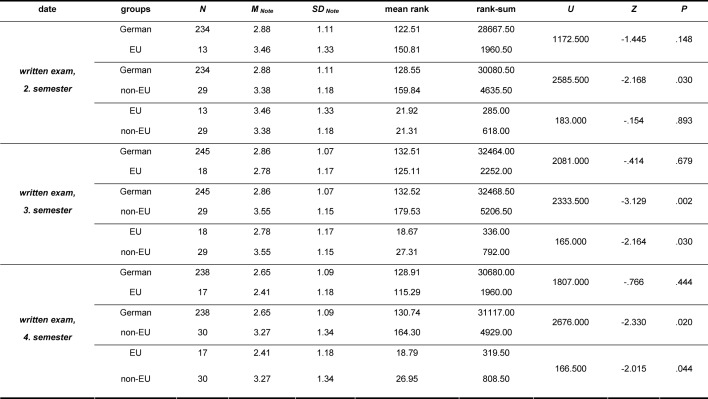 Table 2