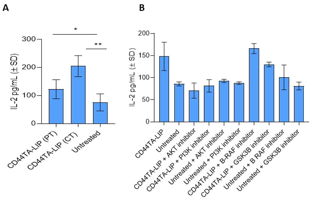 Figure 5: