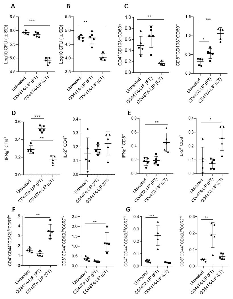 Figure 6: