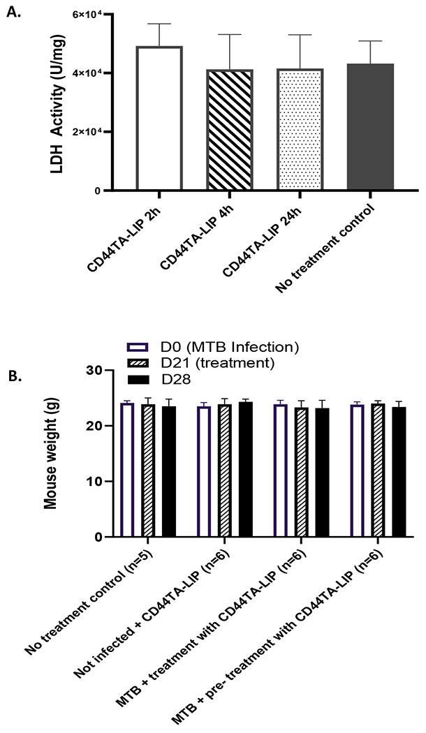 Figure 10: