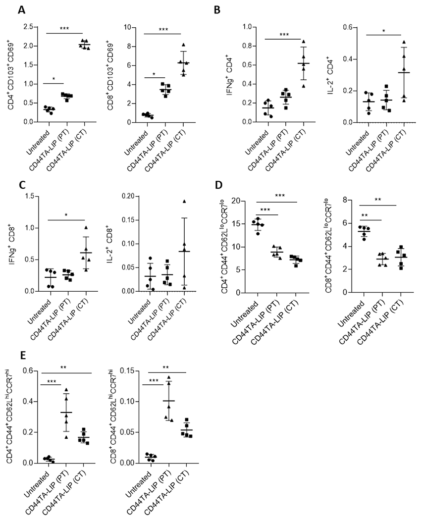 Figure 7: