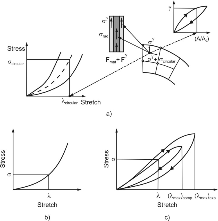 Fig. 9