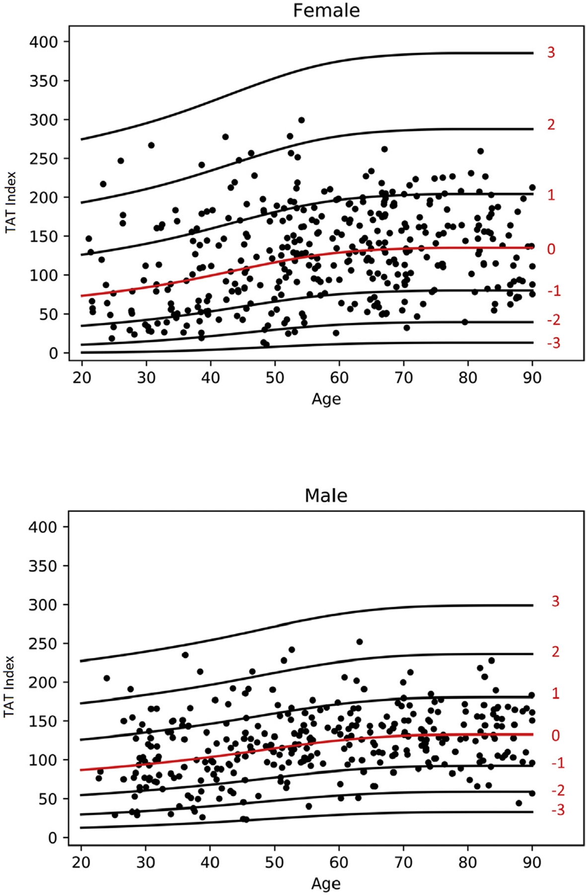 Fig. 6.