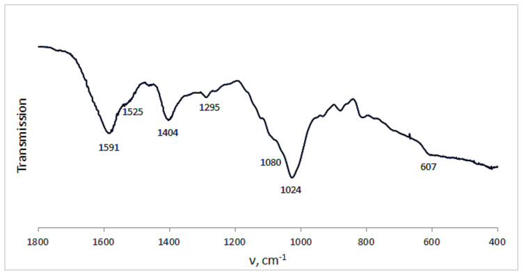 Figure 10