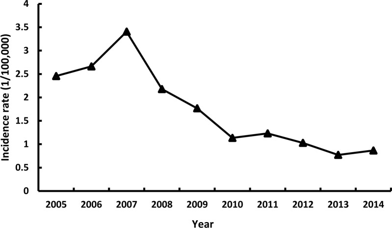 Fig 1