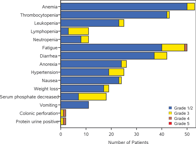 Figure 3: