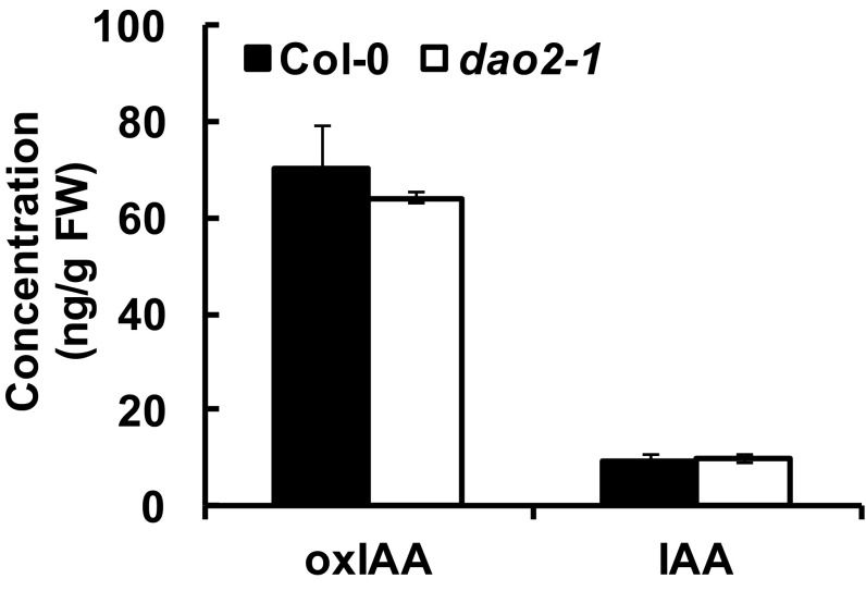 Fig. S6.