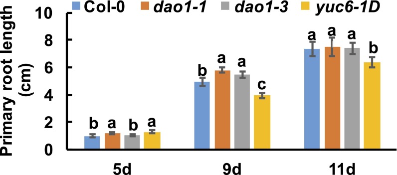 Fig. S8.