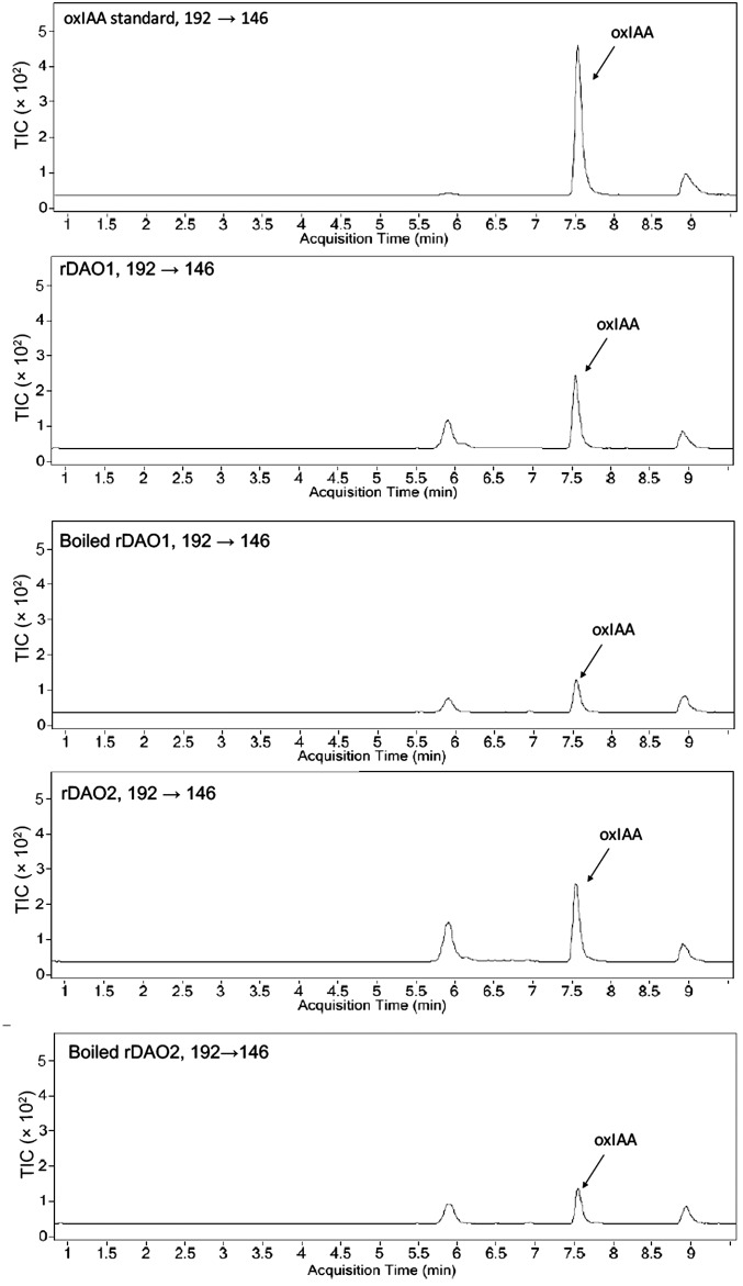 Fig. S4.