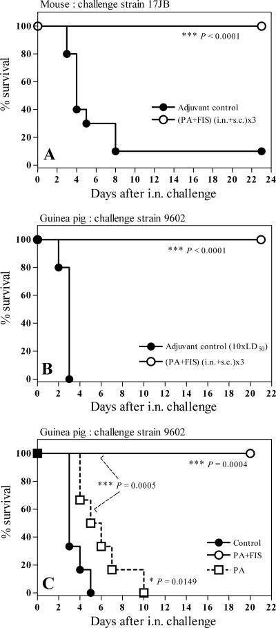 FIG. 4.