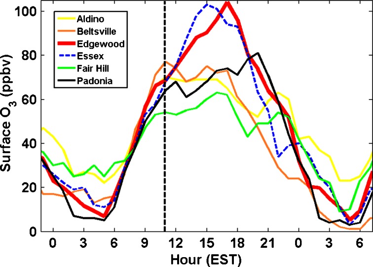 Fig. 7