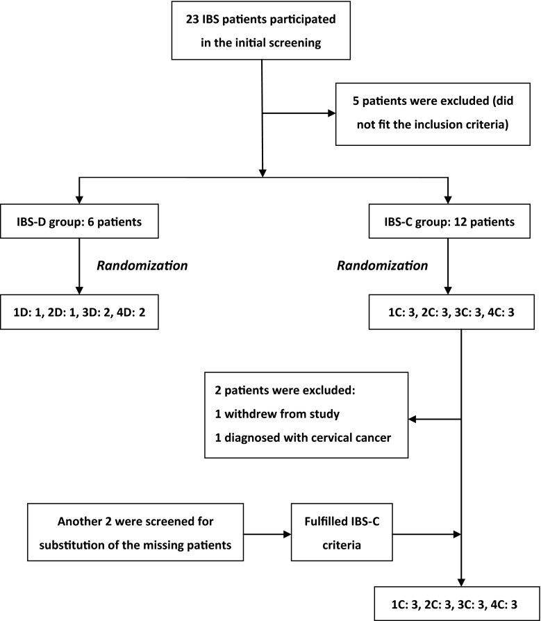 Fig. 2