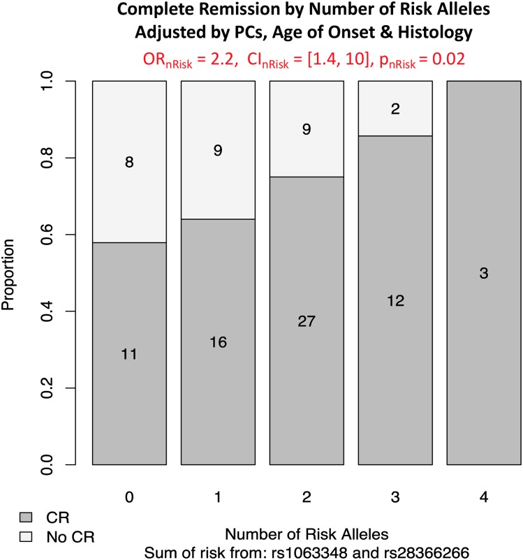 Figure 6.