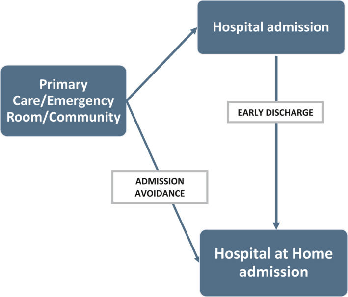 FIGURE 1