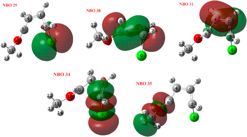 Figure 25