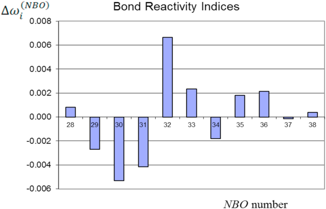 Figure 20
