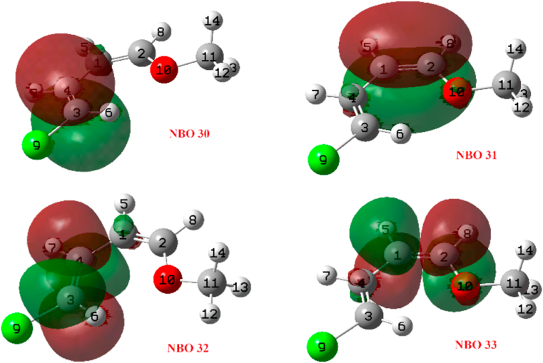 Figure 33