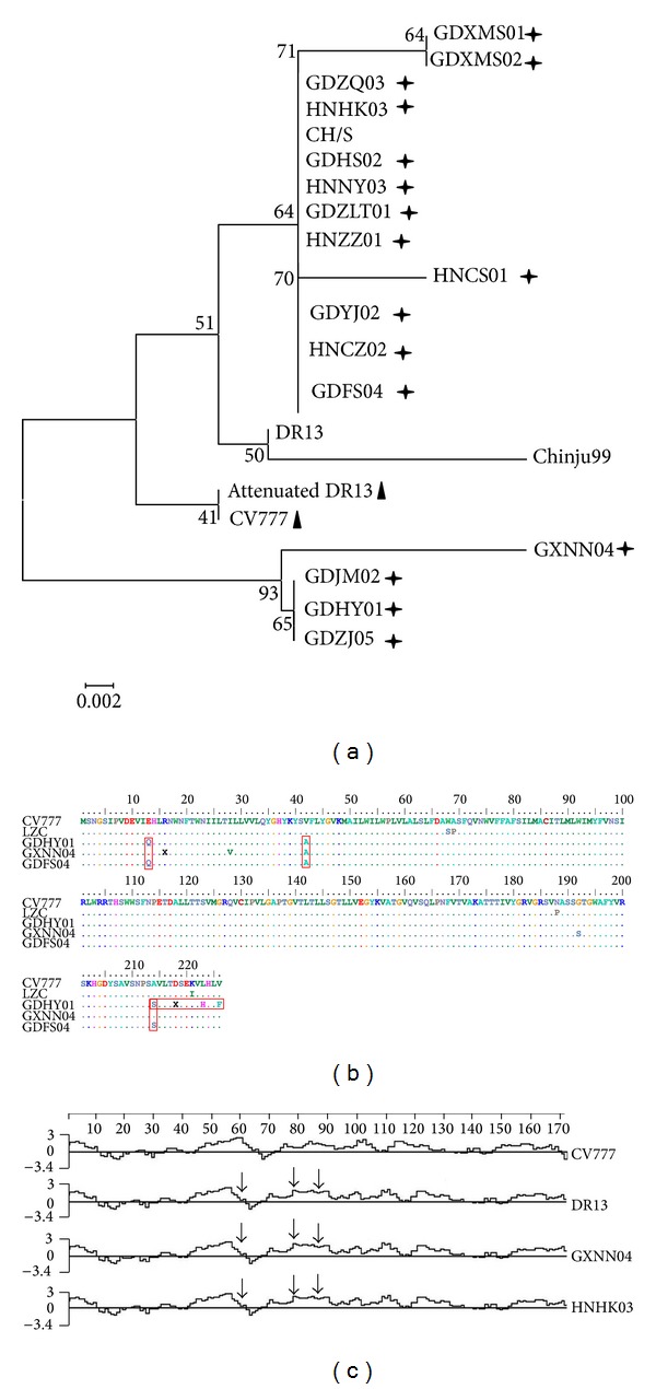 Figure 2