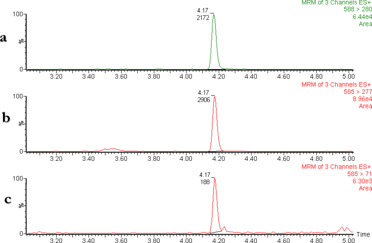 Fig. 3