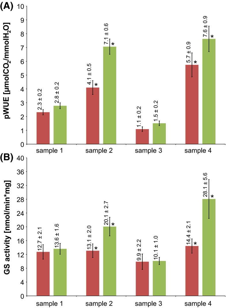 Fig. 3